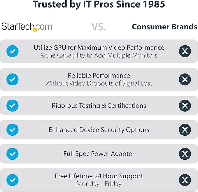 StarTech.com USB-C Docking Station Multi Monitor HDMI/DP/USB-C Video Output, Triple Monitor 4K30/Dual 4K60, 7-Port USB Hub, 60W Power Delivery, GbE, 3.5mm Audio, Works with Chromebook, TAA
