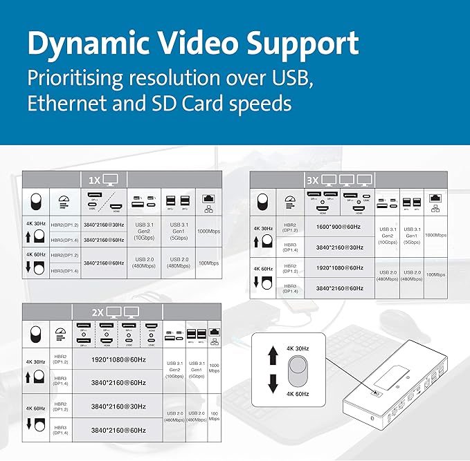 Kensington SD4850P USB-C Docking Station for Dell, HP, Lenovo, Surface, PixelBook, Pixel Slate- Dual 4K Video, 100W PD (K34115NA)