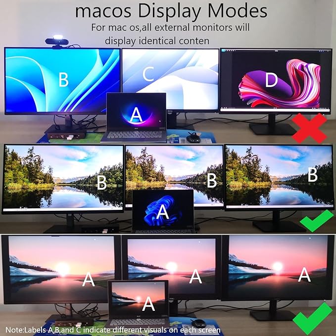 Laptop Docking Station, 15-in-1 USBC Docking Station, Triple Display with 2 x 4K HDMI and 1 x USB-C Video Port, 100W Charging for Laptop, 10 Gbps USB-C and 5 Gbps USB-A Data, Ethernet, SD