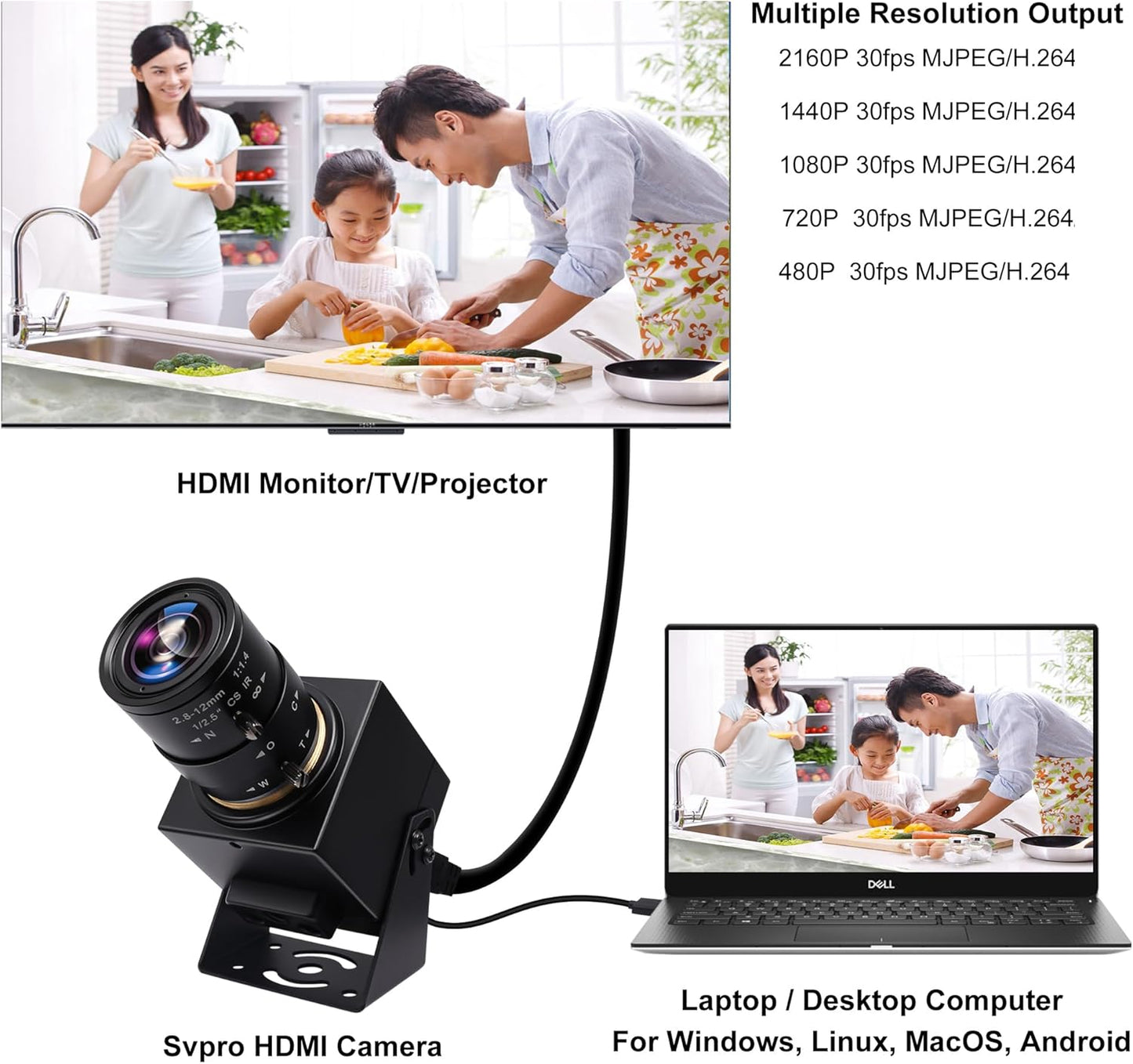 SVPRO 4K Webcam - HDMI/USB Dual Interface, Manual Zoom, 2.8-12mm CS Mount Lens for Close-up, CMOS IMX415 Industrial Camera for Machine Vision