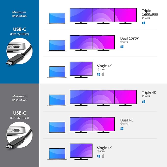 Kensington SD4850P USB-C Docking Station for Dell, HP, Lenovo, Surface, PixelBook, Pixel Slate- Dual 4K Video, 100W PD (K34115NA)