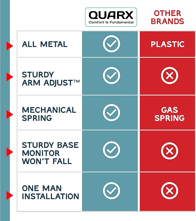 Dual Monitor Stand, Dual Monitor Arm, Dual Monitor Mount vesa Mount, up to 32 inch Monitor Desk Mount, soporte Monitor arms & Monitor Stands for 2 Monitors, Dual Monitor Riser Stand