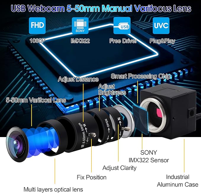 ELP 5-50mm Varifocal Lens 1080P USB Camera with H.264 High Definition Sony IMX323 Webcam for Android Linux Windows Industrial Video